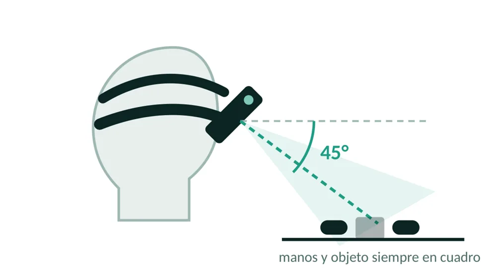 Diagrama: cámara a 45 grados, manos y objeto en cuadro
